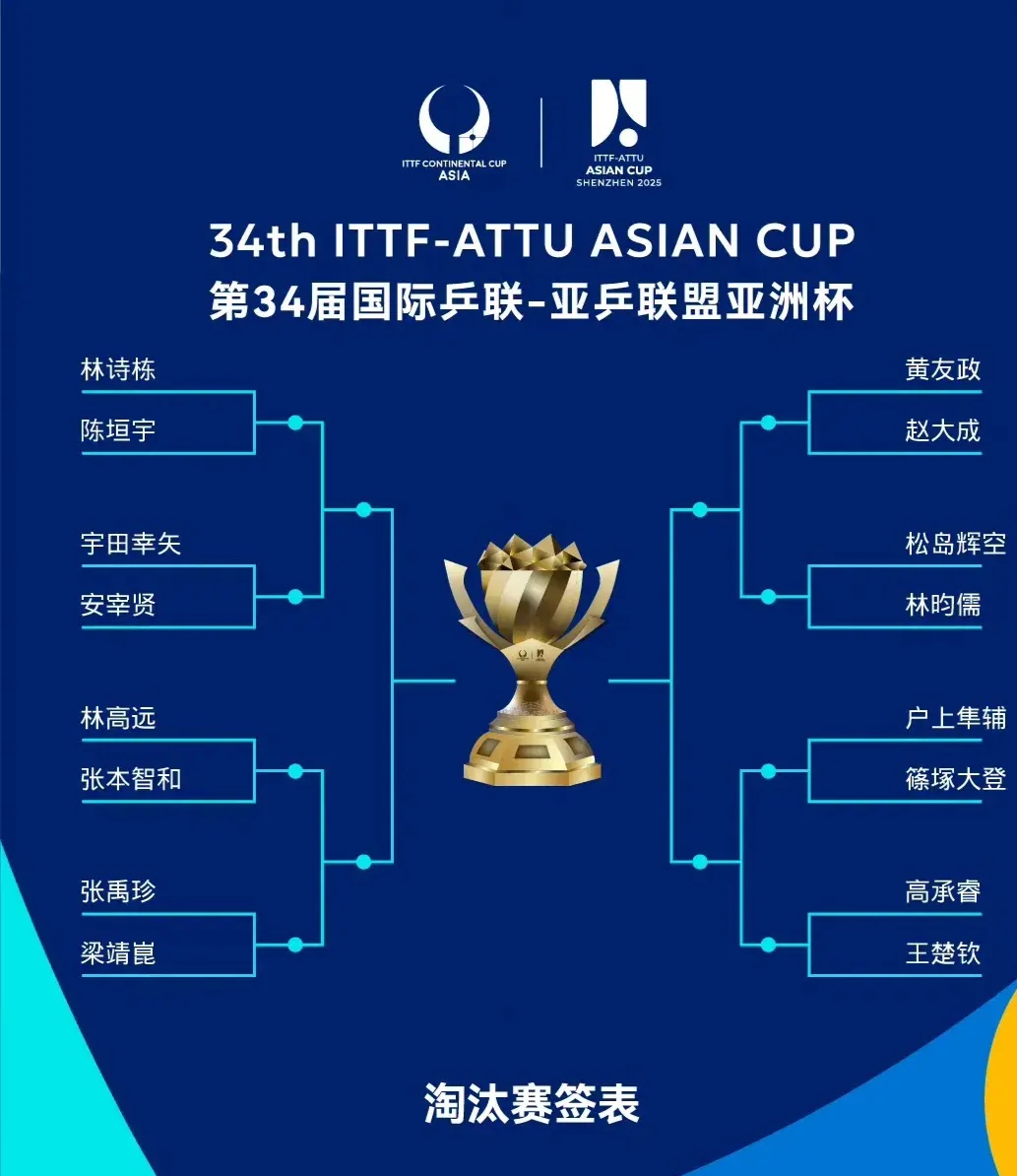 亚洲球队实现反超，成功晋级