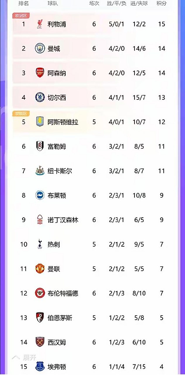 狼队惨遭逆转,英超积分榜滑落