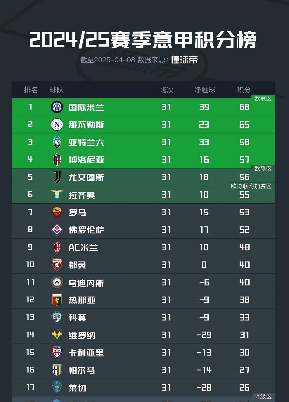 乐鱼-罗马联赛杯惊险过关，晋级四强