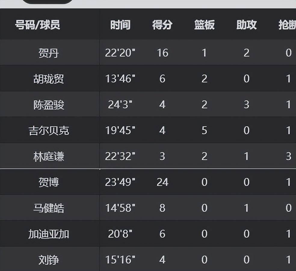 CBA季后赛第二阶段计划出台