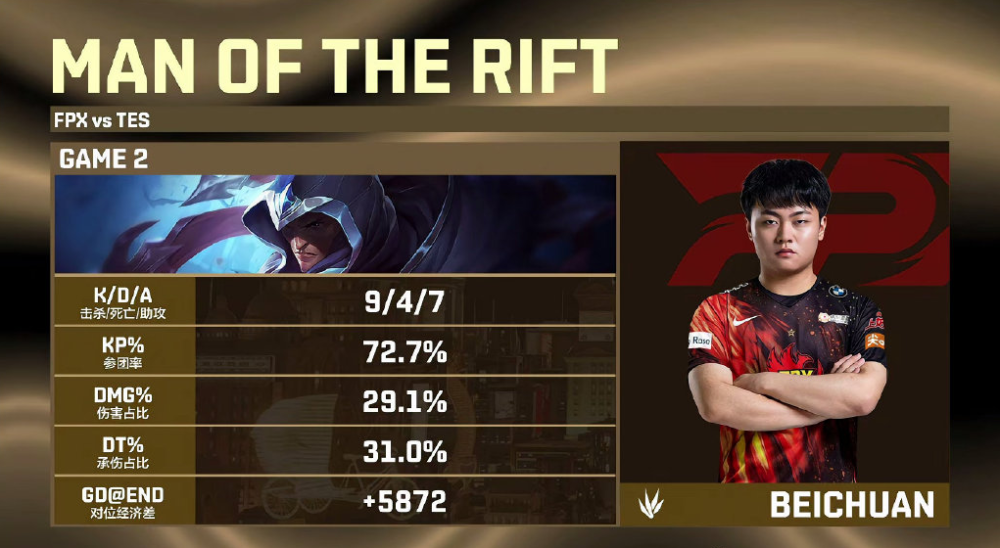 关于TSM力克T1，CoreJJ单局斩获MVP焦点之战全球总决赛，让粉丝疯狂欢呼的信息